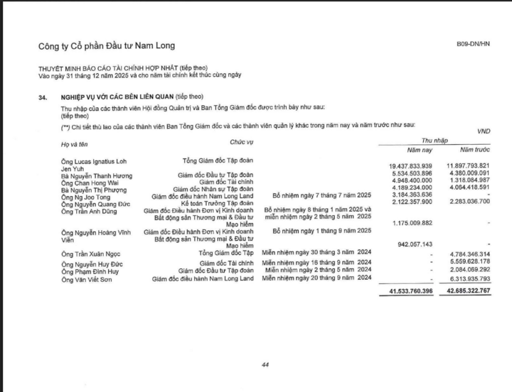 Thu nhập một l&atilde;nh đạo doanh nghiệp địa ốc gần 20 tỷ đồng năm 2025- Ảnh 1.