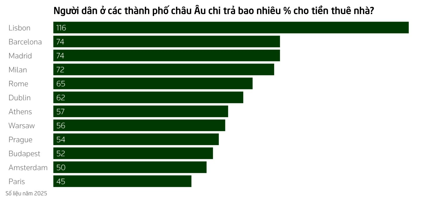 Buồn của người trẻ sống giữa nền kinh tế top đầu thế giới: Bỏ 2,5 tỷ đồng chỉ để mua một ph&ograve;ng ngủ trong nh&agrave;- Ảnh 2.
