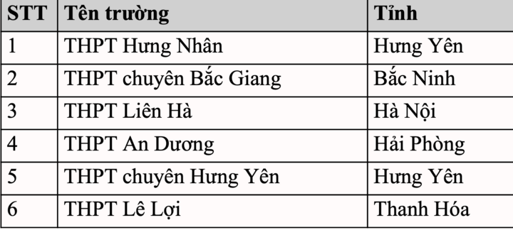 Thủ khoa Đ&aacute;nh gi&aacute; tư duy B&aacute;ch khoa đợt 1: Nam sinh Hưng Y&ecirc;n đạt 96,10 điểm- Ảnh 3.