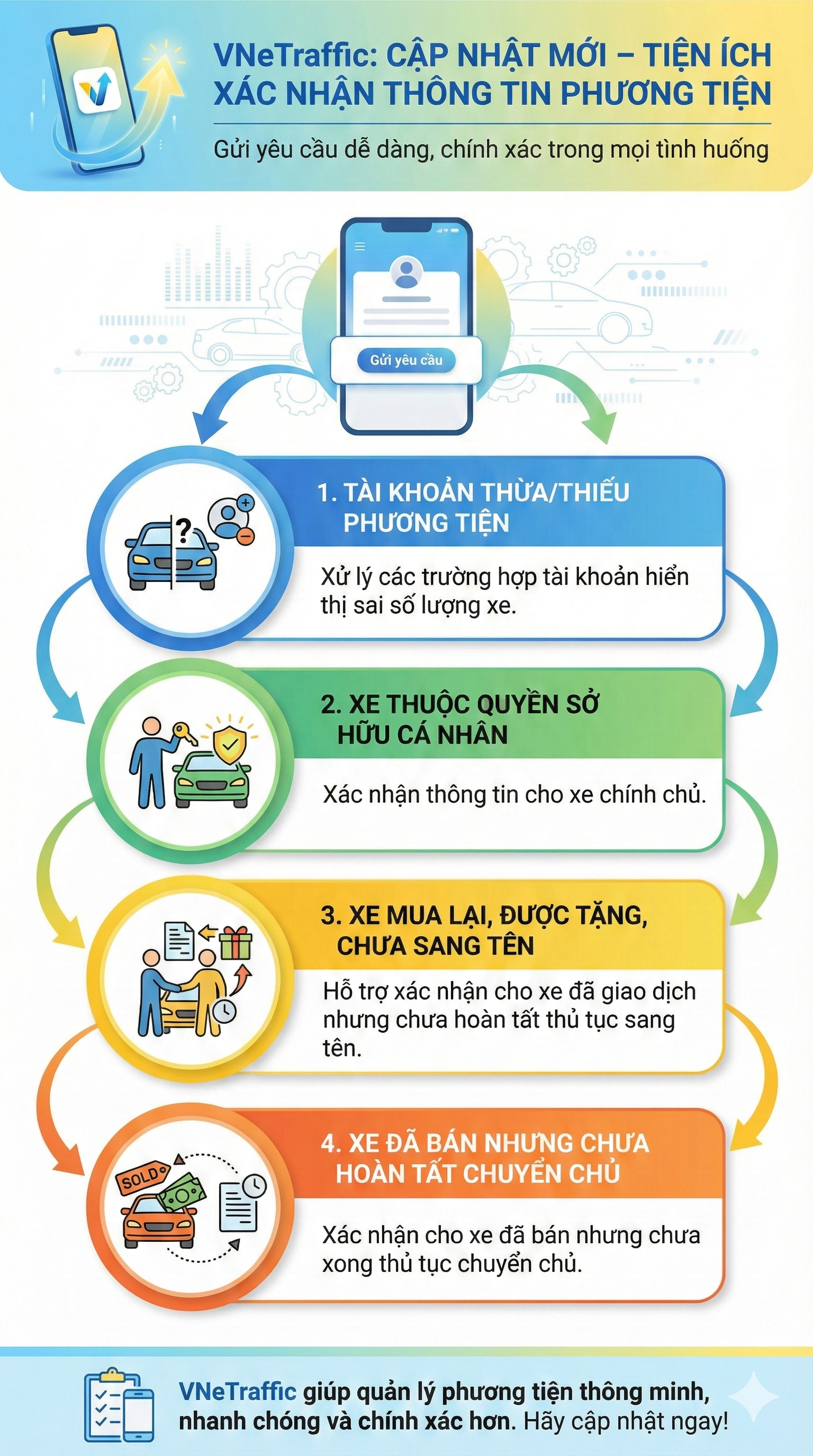 Tất cả người dân có xe đã bán, cho, tặng chú ý: Cách gửi yêu cầu xoá thông tin- Ảnh 1. Tất cả người dân có xe đã bán, cho, tặng chú ý: Cách gửi yêu cầu xoá thông tin- Ảnh 1.