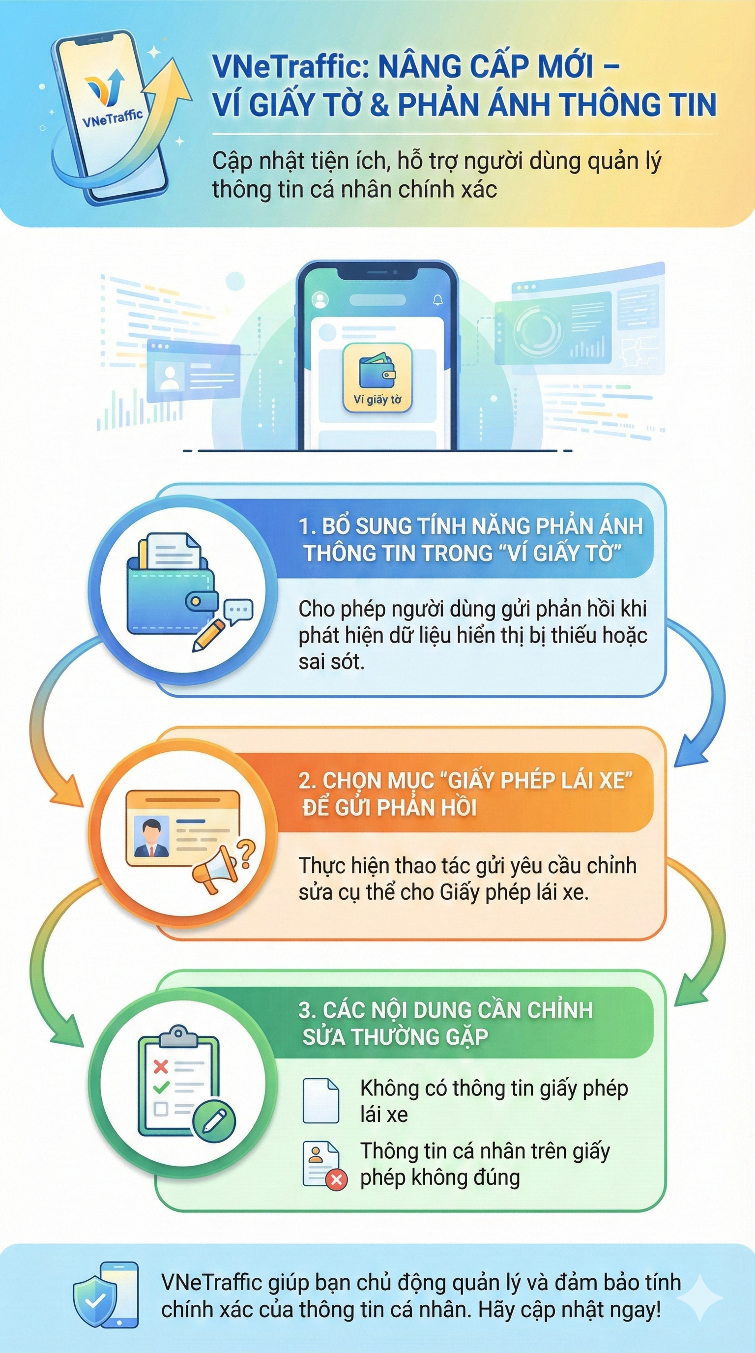 Tất cả người dân có xe đã bán, cho, tặng chú ý: Cách gửi yêu cầu xoá thông tin- Ảnh 2. Tất cả người dân có xe đã bán, cho, tặng chú ý: Cách gửi yêu cầu xoá thông tin- Ảnh 2.