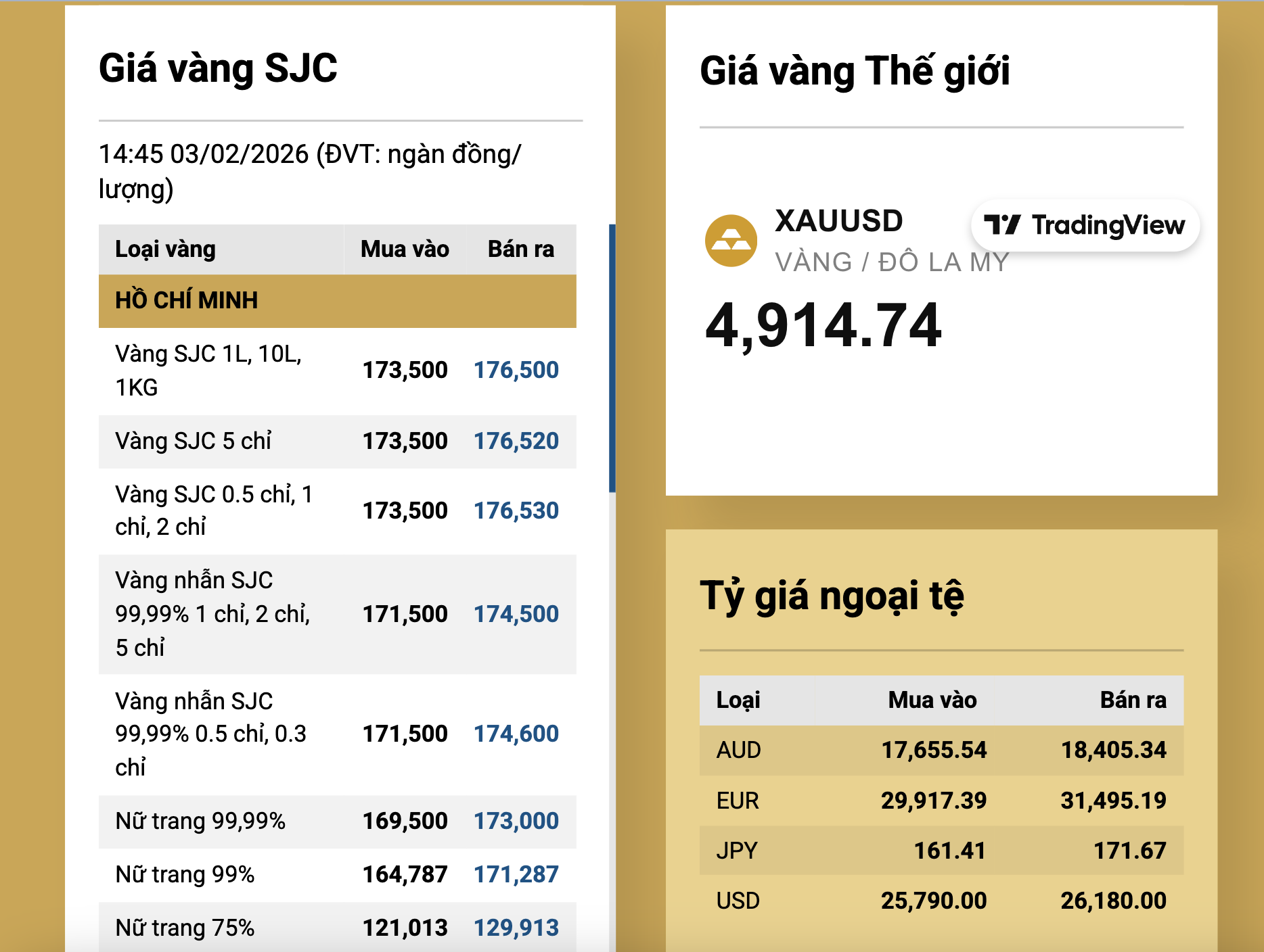 Tối 3-2, gi&aacute; v&agrave;ng miếng SJC, v&agrave;ng nhẫn tăng nhanh- Ảnh 2.