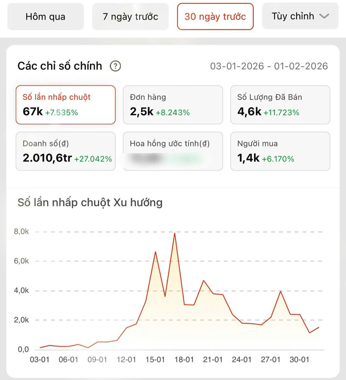 Hội mẹ bỉm “gắn link” kiếm tiền: Lần đầu tiên ra đơn vui phát khóc, nhận 6.500 đồng mà cảm giác to hơn cả 6 triệu rưỡi!- Ảnh 7. Hội mẹ bỉm “gắn link” kiếm tiền: Lần đầu tiên ra đơn vui phát khóc, nhận 6.500 đồng mà cảm giác to hơn cả 6 triệu rưỡi!- Ảnh 7.