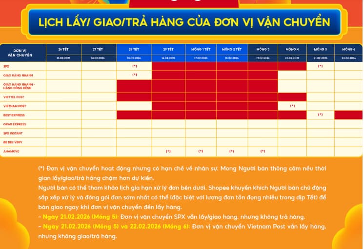 Lịch nghỉ Tết &Acirc;m lịch 2026 của đơn vị vận chuyển Shopee l&agrave; khi n&agrave;o: Ai giao đến 29 Tết?- Ảnh 1.