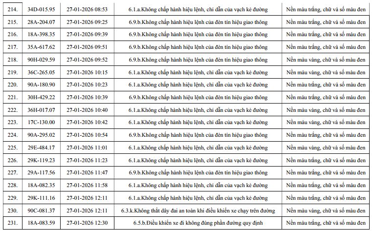 960 chủ xe m&aacute;y, &ocirc; t&ocirc; c&oacute; biển số sau nhanh ch&oacute;ng nộp phạt nguội theo Nghị định 168- Ảnh 13.