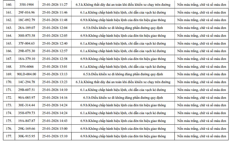 960 chủ xe m&aacute;y, &ocirc; t&ocirc; c&oacute; biển số sau nhanh ch&oacute;ng nộp phạt nguội theo Nghị định 168- Ảnh 10.