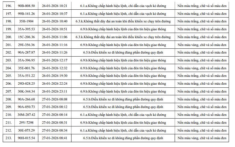 960 chủ xe m&aacute;y, &ocirc; t&ocirc; c&oacute; biển số sau nhanh ch&oacute;ng nộp phạt nguội theo Nghị định 168- Ảnh 12.