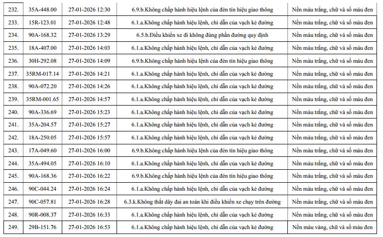 960 chủ xe m&aacute;y, &ocirc; t&ocirc; c&oacute; biển số sau nhanh ch&oacute;ng nộp phạt nguội theo Nghị định 168- Ảnh 14.