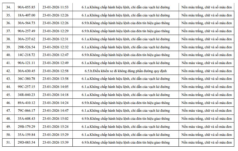 960 chủ xe m&aacute;y, &ocirc; t&ocirc; c&oacute; biển số sau nhanh ch&oacute;ng nộp phạt nguội theo Nghị định 168- Ảnh 3.