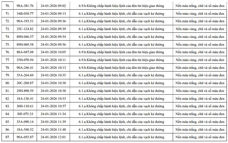 253 chủ xe qu&aacute; tốc độ, vượt đ&egrave;n đỏ c&oacute; biển số sau nhanh ch&oacute;ng nộp phạt nguội theo Nghị định 168- Ảnh 6.