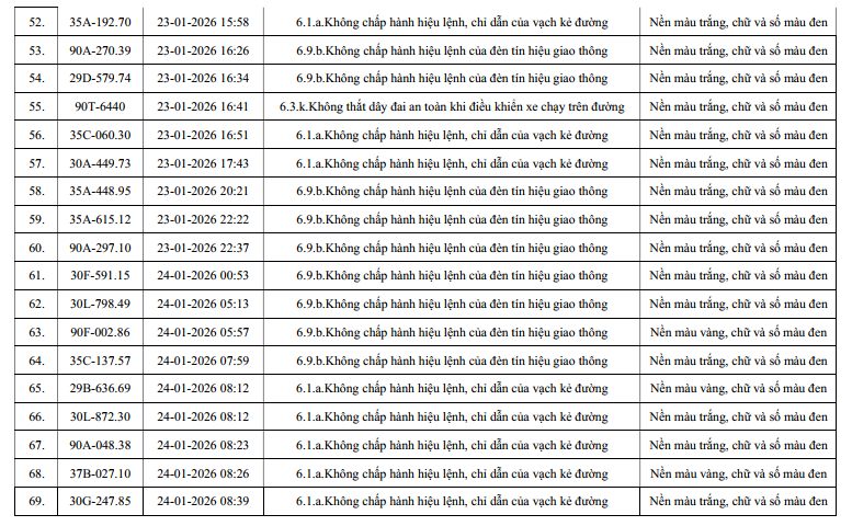 960 chủ xe m&aacute;y, &ocirc; t&ocirc; c&oacute; biển số sau nhanh ch&oacute;ng nộp phạt nguội theo Nghị định 168- Ảnh 4.