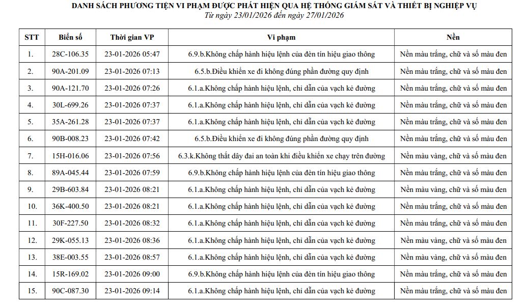 960 chủ xe m&aacute;y, &ocirc; t&ocirc; c&oacute; biển số sau nhanh ch&oacute;ng nộp phạt nguội theo Nghị định 168- Ảnh 1.
