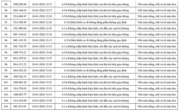 253 chủ xe qu&aacute; tốc độ, vượt đ&egrave;n đỏ c&oacute; biển số sau nhanh ch&oacute;ng nộp phạt nguội theo Nghị định 168- Ảnh 7.