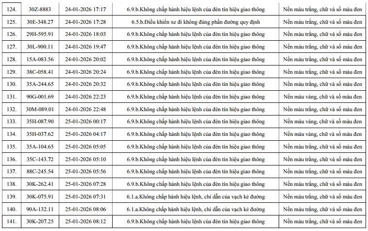 253 chủ xe qu&aacute; tốc độ, vượt đ&egrave;n đỏ c&oacute; biển số sau nhanh ch&oacute;ng nộp phạt nguội theo Nghị định 168- Ảnh 9.