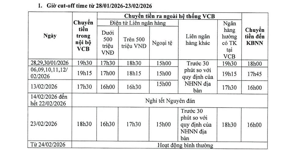 Vietcombank th&ocirc;ng b&aacute;o quan trọng về việc chuyển tiền dịp Tết Ất Tỵ 2026- Ảnh 1.