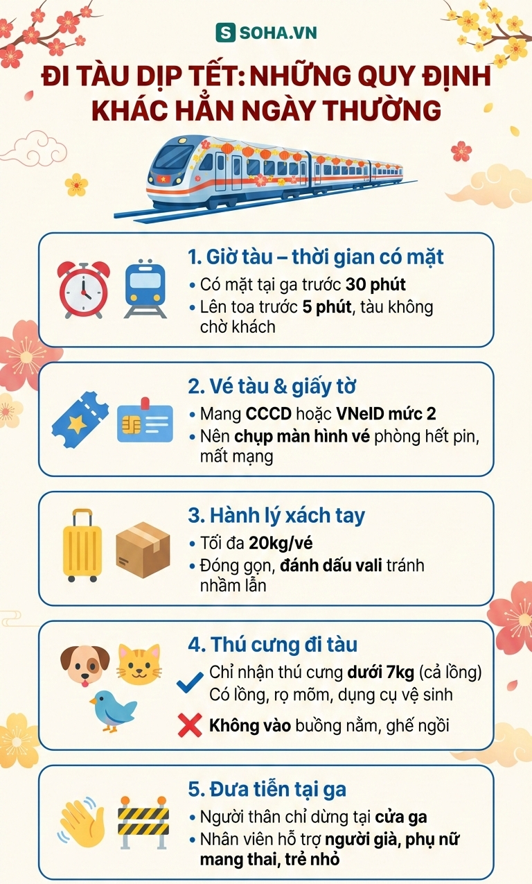 Đường sắt Việt Nam ph&aacute;t th&ocirc;ng b&aacute;o cận Tết Nguy&ecirc;n đ&aacute;n: Nhiều quy định kh&aacute;c hẳn ng&agrave;y thường- Ảnh 6.