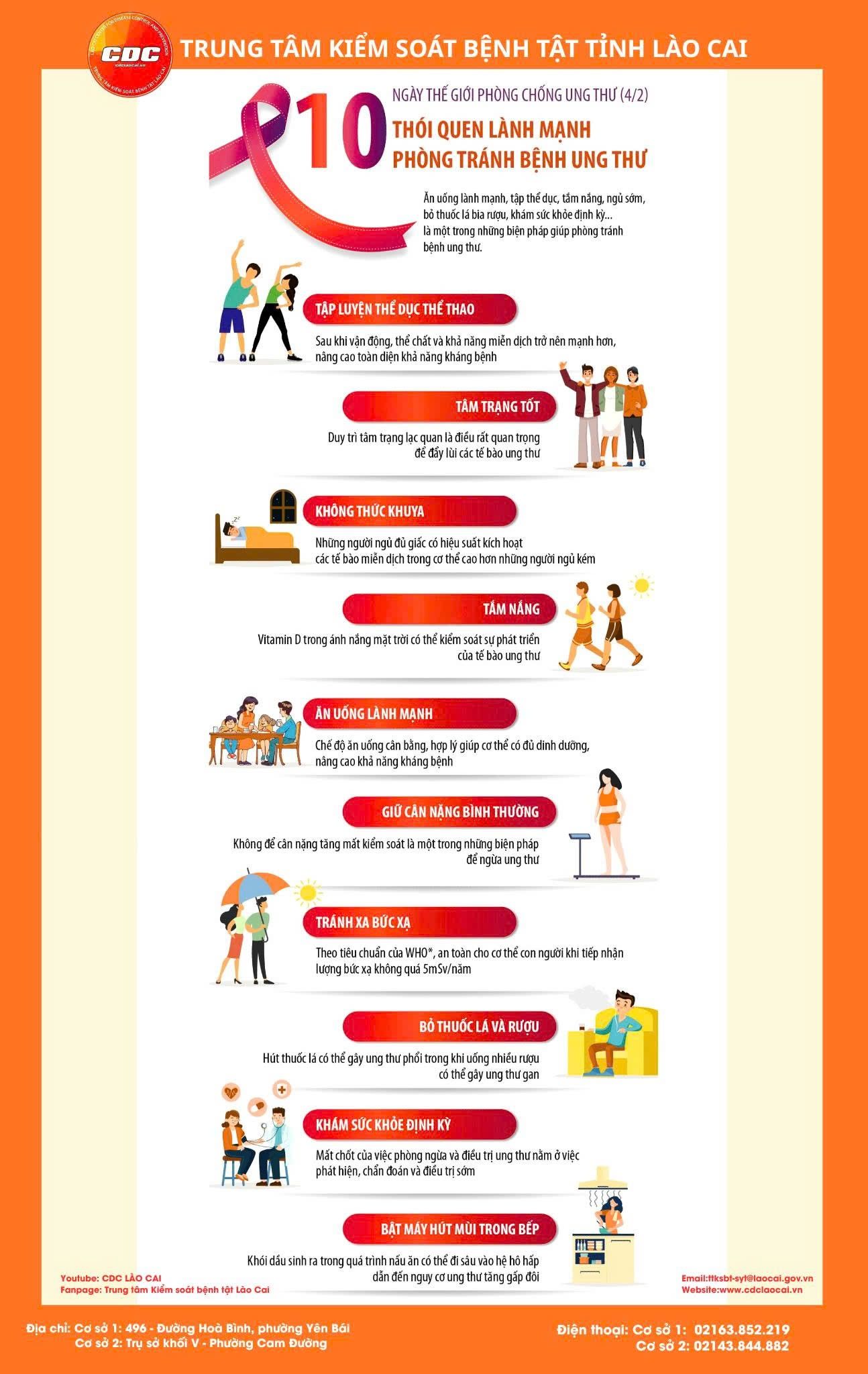 Infographic: Th&oacute;i quen l&agrave;nh mạnh ph&ograve;ng tr&aacute;nh bệnh ung thư- Ảnh 2.