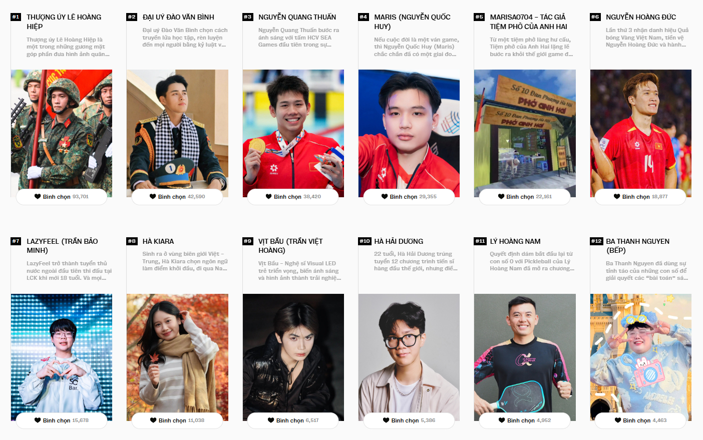 2 ng&agrave;y trước khi đ&oacute;ng cổng b&igrave;nh chọn WeChoice Awards 2025: CLB &ldquo;triệu vote&rdquo; rượt đuổi s&aacute;t n&uacute;t, c&aacute;c hạng mục kh&aacute;c tưng bừng- Ảnh 7.