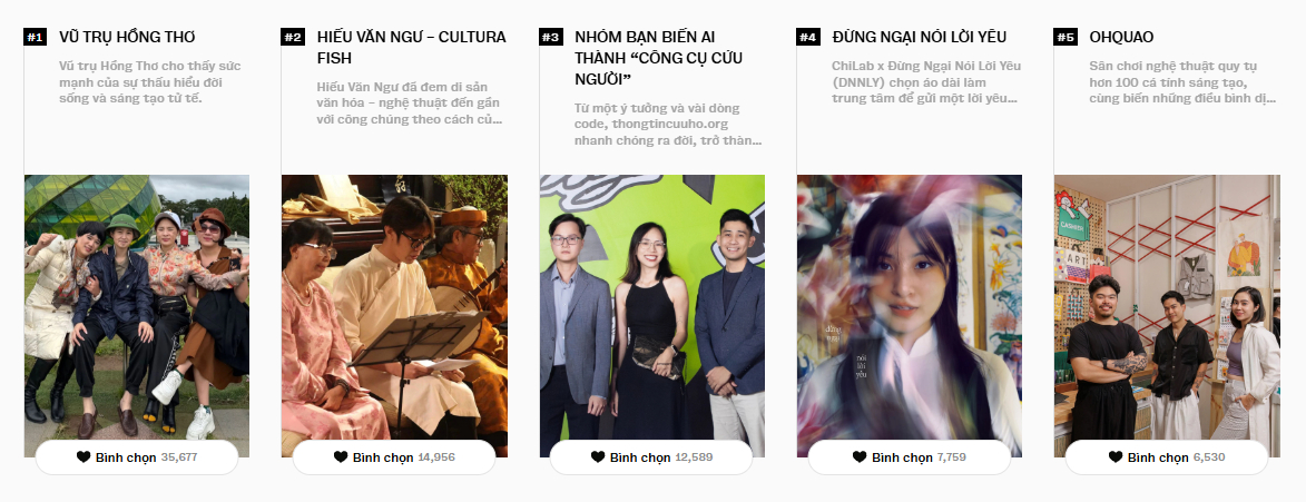 2 ng&agrave;y trước khi đ&oacute;ng cổng b&igrave;nh chọn WeChoice Awards 2025: CLB &ldquo;triệu vote&rdquo; rượt đuổi s&aacute;t n&uacute;t, c&aacute;c hạng mục kh&aacute;c tưng bừng- Ảnh 8.