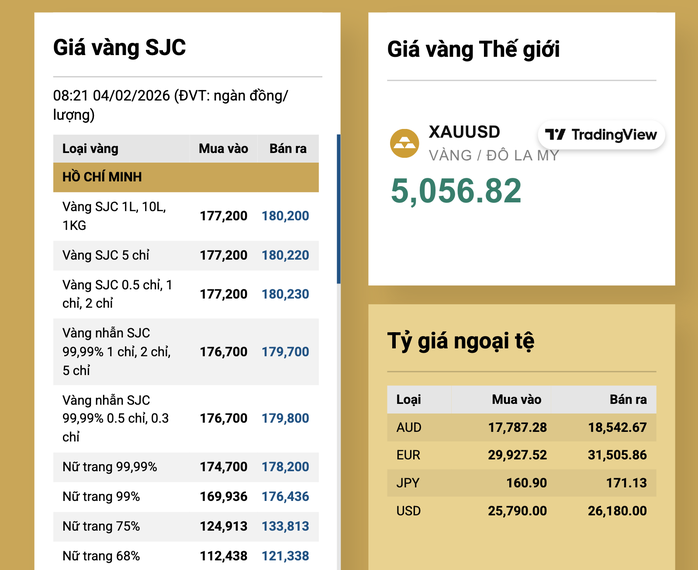 Sáng 4-2, giá vàng lên lại 180 triệu đồng/lượng- Ảnh 2.