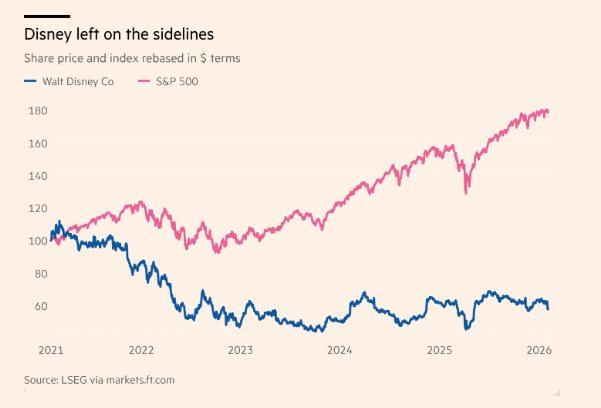 Ngỡ ng&agrave;ng trước quy tr&igrave;nh chọn CEO &lsquo;gắt&rsquo; nhất lịch sử Disney: Lập ủy ban &lsquo;kế vị&rsquo;, 100 ứng vi&ecirc;n, 3 năm chờ đợi v&agrave; c&aacute;i kết đầy bất ngờ!- Ảnh 3.