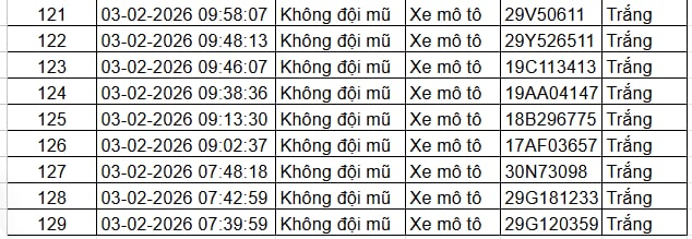 Tất cả chủ xe m&aacute;y, &ocirc; t&ocirc; trong danh s&aacute;ch sau nhanh ch&oacute;ng nộp phạt nguội theo Nghị định 168- Ảnh 6.
