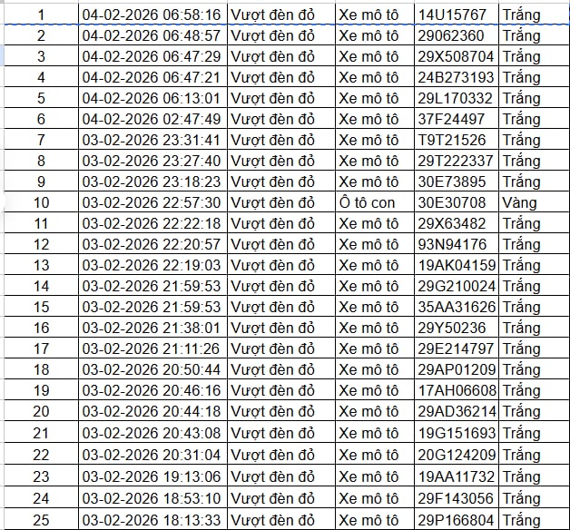 Tất cả chủ xe m&aacute;y, &ocirc; t&ocirc; trong danh s&aacute;ch sau nhanh ch&oacute;ng nộp phạt nguội theo Nghị định 168- Ảnh 1.