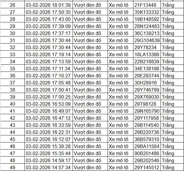 Tất cả chủ xe m&aacute;y, &ocirc; t&ocirc; trong danh s&aacute;ch sau nhanh ch&oacute;ng nộp phạt nguội theo Nghị định 168- Ảnh 2.