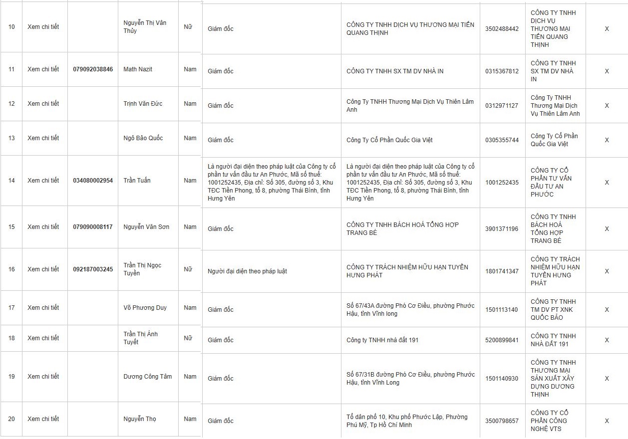 Thêm loạt Giám đốc doanh nghiệp bị tạm hoãn xuất cảnh: Nhiều cái tên quen thuộc- Ảnh 3.