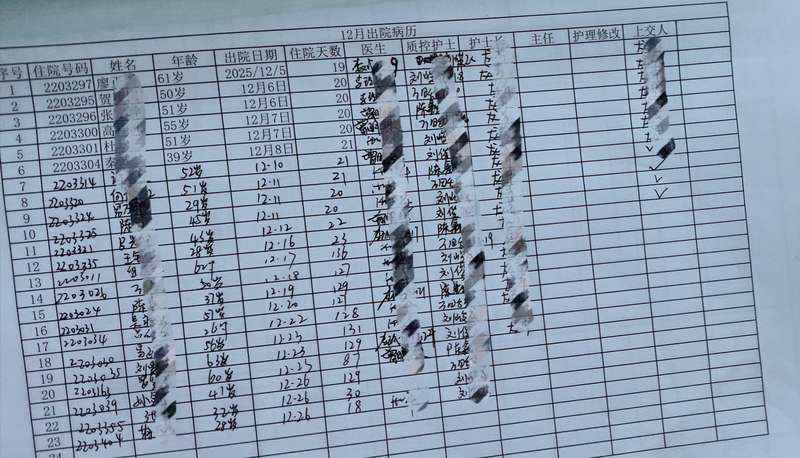 Th&acirc;m nhập bệnh viện t&acirc;m thần, h&eacute; lộ sự thật r&ugrave;ng m&igrave;nh ph&iacute;a sau những ca &ldquo;chẩn đo&aacute;n đi&ecirc;n&rdquo; v&agrave; đường d&acirc;y trục lợi bảo hiểm- Ảnh 6.