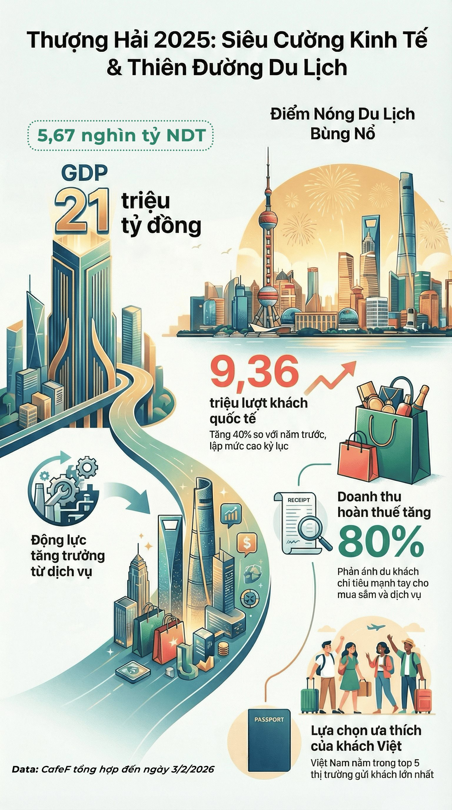 1 th&agrave;nh phố Trung Quốc gi&agrave;u ngang ngửa nhiều nước ch&acirc;u &Acirc;u: GDP vượt mốc 21 triệu tỷ đồng, l&agrave; điểm n&oacute;ng du lịch 2025, kh&aacute;ch Việt check-in ầm ầm- Ảnh 4.