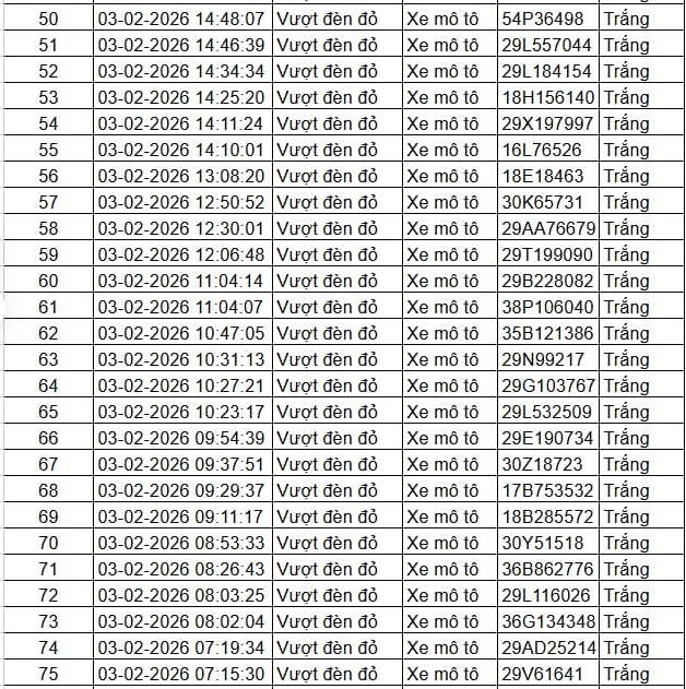 Tất cả chủ xe m&aacute;y, &ocirc; t&ocirc; trong danh s&aacute;ch sau nhanh ch&oacute;ng nộp phạt nguội theo Nghị định 168- Ảnh 3.