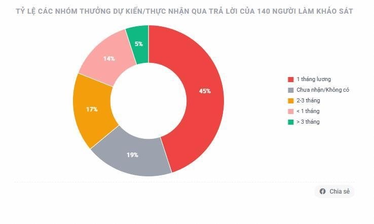 Bất ngờ thưởng Tết: C&oacute; người từng nhận ngang 72 c&acirc;y v&agrave;ng- Ảnh 9.