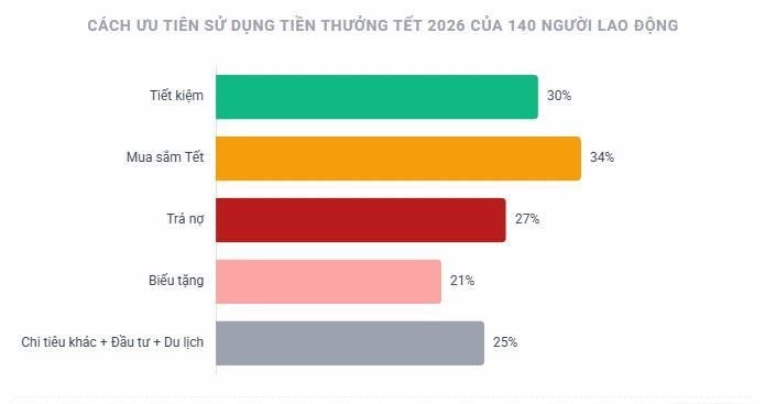 Bất ngờ thưởng Tết: C&oacute; người từng nhận ngang 72 c&acirc;y v&agrave;ng- Ảnh 11.