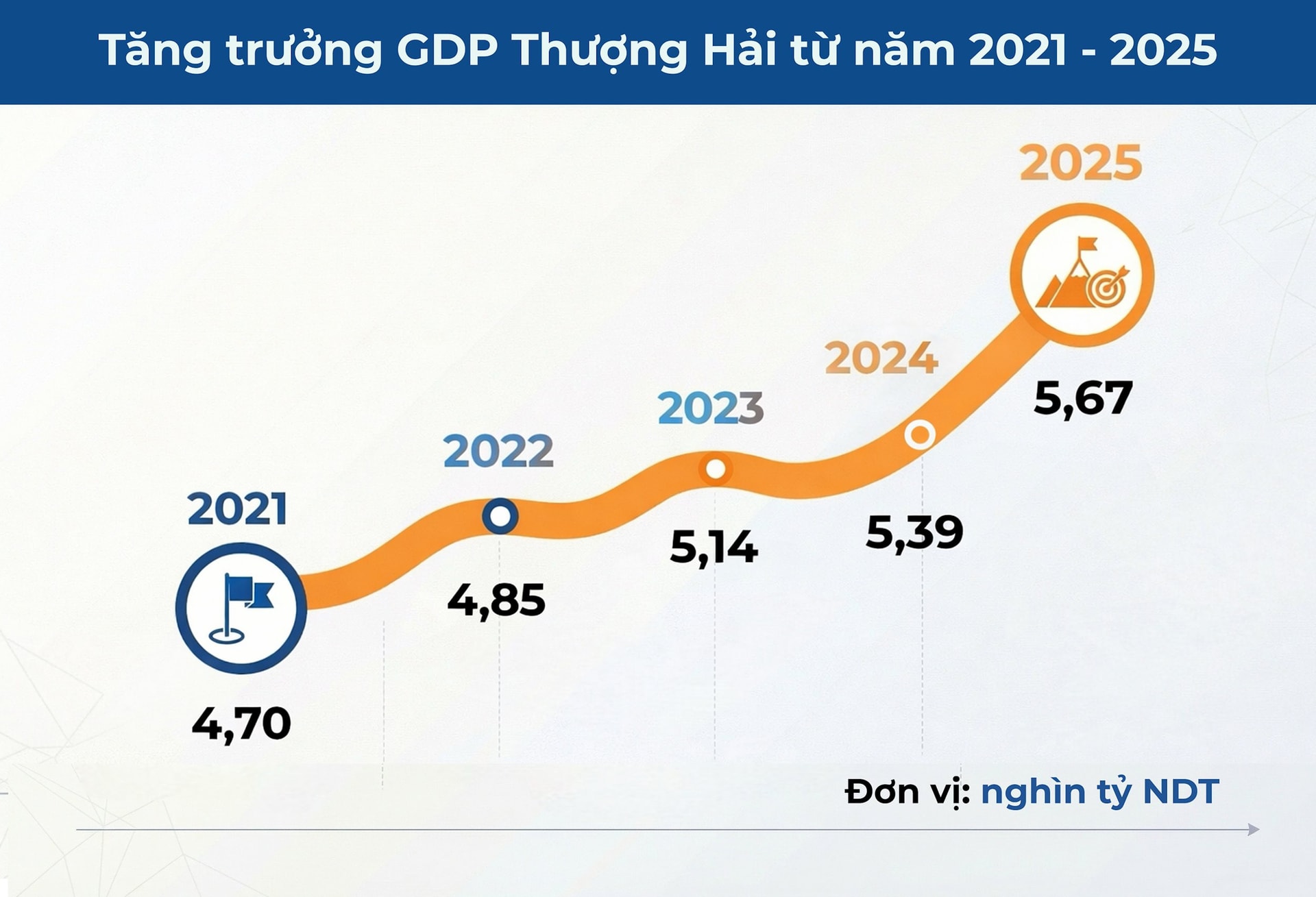 1 th&agrave;nh phố Trung Quốc gi&agrave;u ngang ngửa nhiều nước ch&acirc;u &Acirc;u: GDP vượt mốc 21 triệu tỷ đồng, l&agrave; điểm n&oacute;ng du lịch 2025, kh&aacute;ch Việt check-in ầm ầm- Ảnh 2.