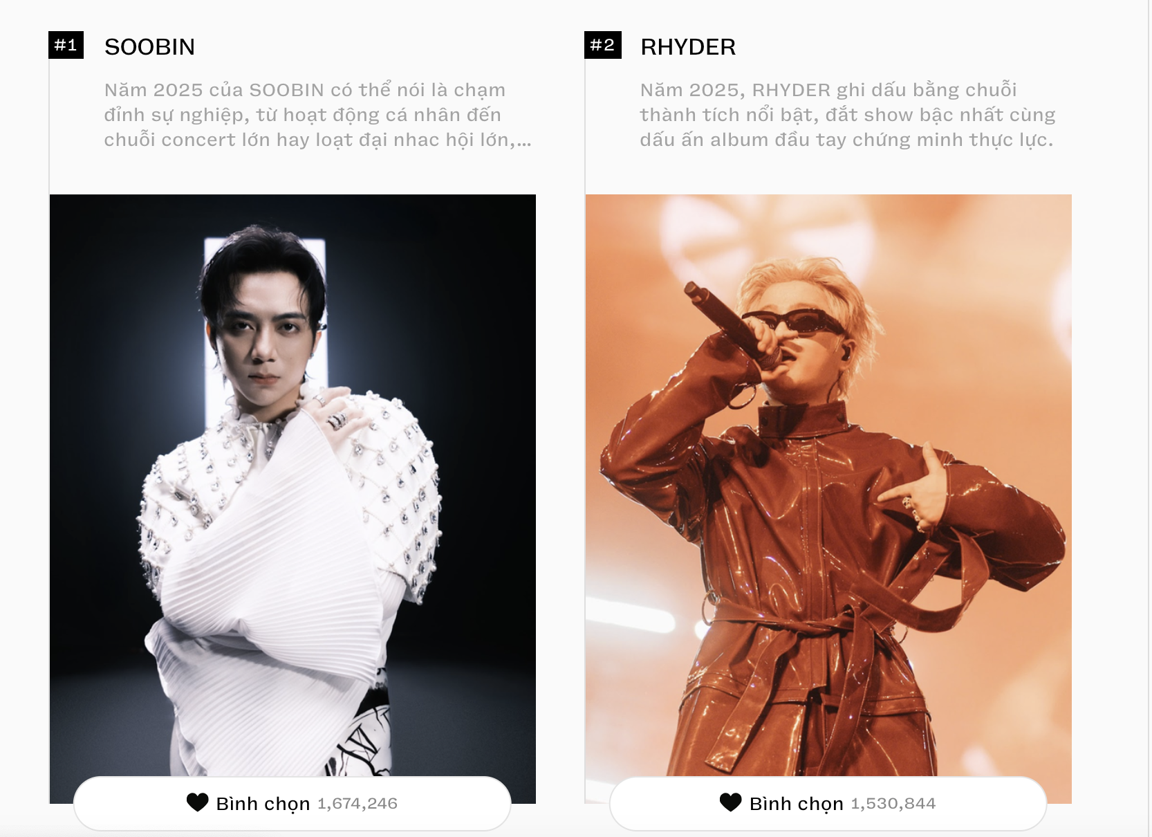 Còn 1 ngày kết thúc bình chọn WeChoice Awards 2025: SOOBIN - RHYDER cạnh tranh gay cấn, một "anh trai" rơi vào thế "nguy hiểm"- Ảnh 1.