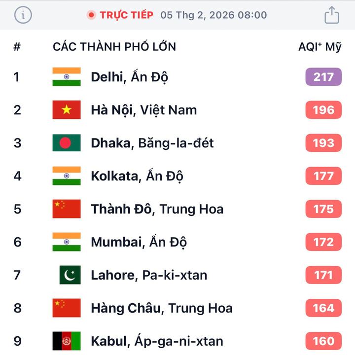 Sương m&ugrave; k&egrave;m bụi mịn d&agrave;y đặc, kh&ocirc;ng kh&iacute; H&agrave; Nội &ocirc; nhiễm thứ 2 thế giới- Ảnh 1.