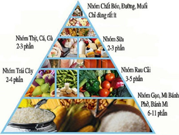 Ăn Tết thế n&agrave;o để bảo vệ thận?- Ảnh 1.