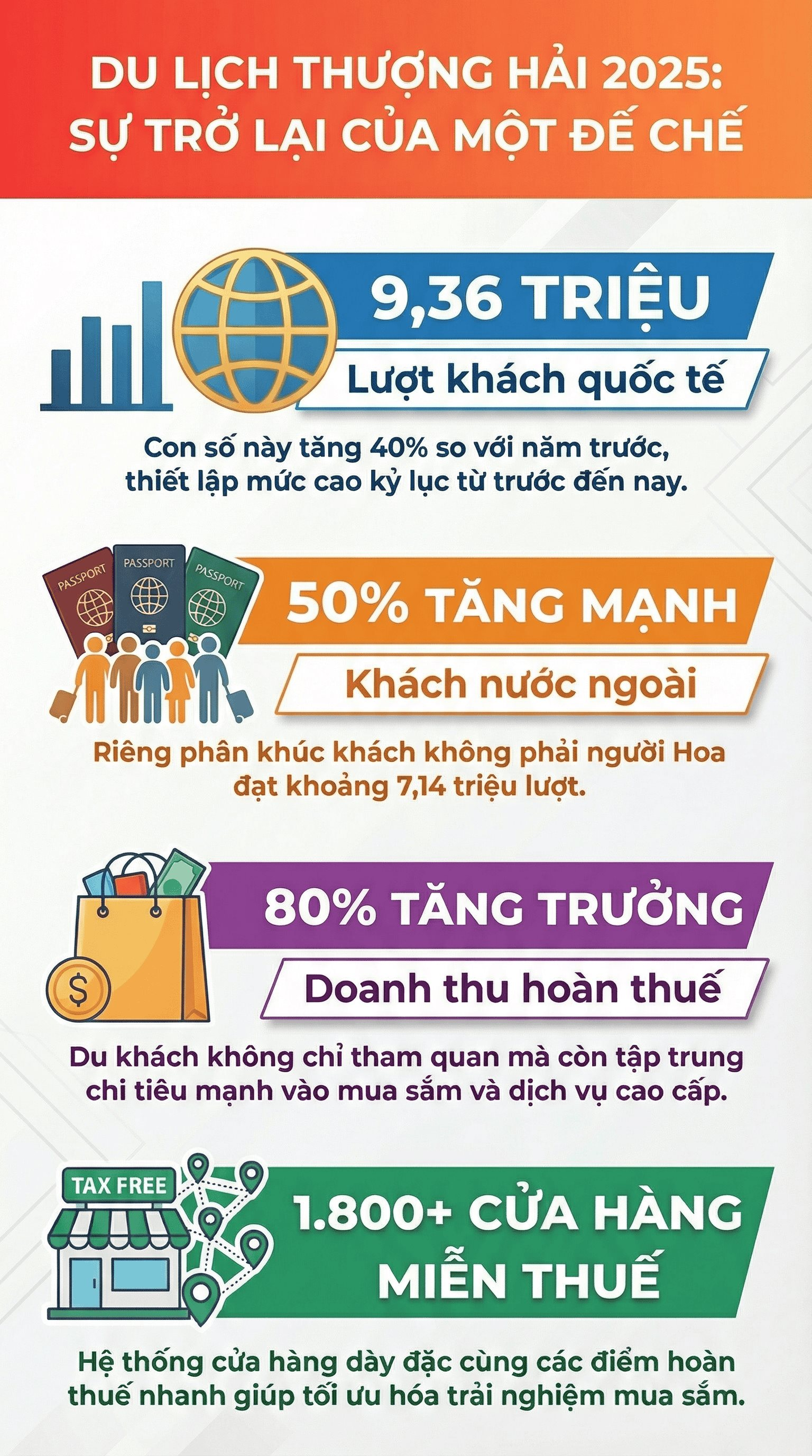 1 th&agrave;nh phố Trung Quốc gi&agrave;u ngang ngửa nhiều nước ch&acirc;u &Acirc;u: GDP vượt mốc 21 triệu tỷ đồng, l&agrave; điểm n&oacute;ng du lịch 2025, kh&aacute;ch Việt check-in ầm ầm- Ảnh 6.