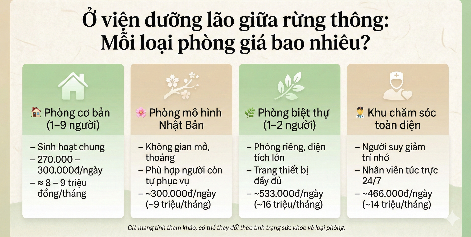 Viện dưỡng l&atilde;o nội tr&uacute; duy nhất giữa rừng th&ocirc;ng: C&aacute;ch trung t&acirc;m H&agrave; Nội 40km, gi&aacute; từ 300.000đ/ng&agrave;y- Ảnh 4.