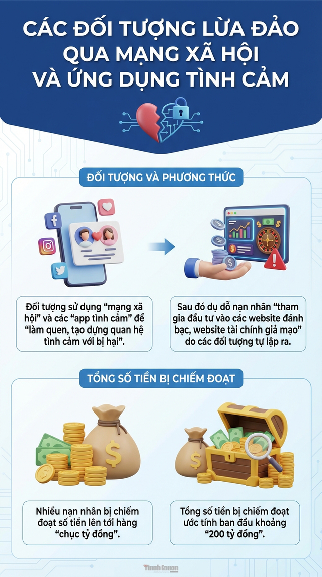 Di l&yacute; 68 người trong đường d&acirc;y lừa đảo qua "app t&igrave;nh cảm" với số tiền h&agrave;ng trăm tỷ đồng- Ảnh 5.