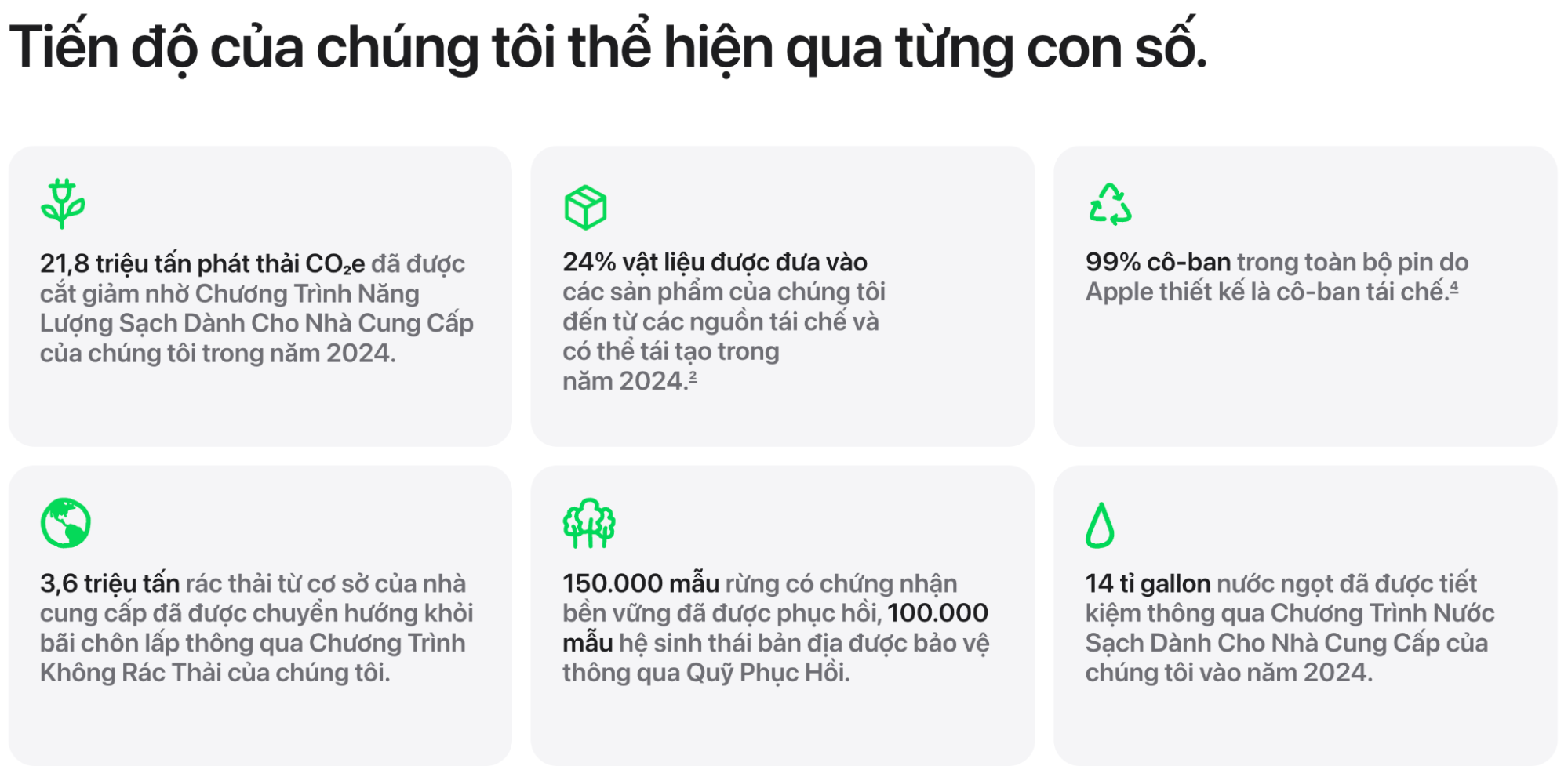 Từ ph&ograve;ng th&iacute; nghiệm đến h&agrave;nh tr&igrave;nh bền vững của Apple- Ảnh 5.