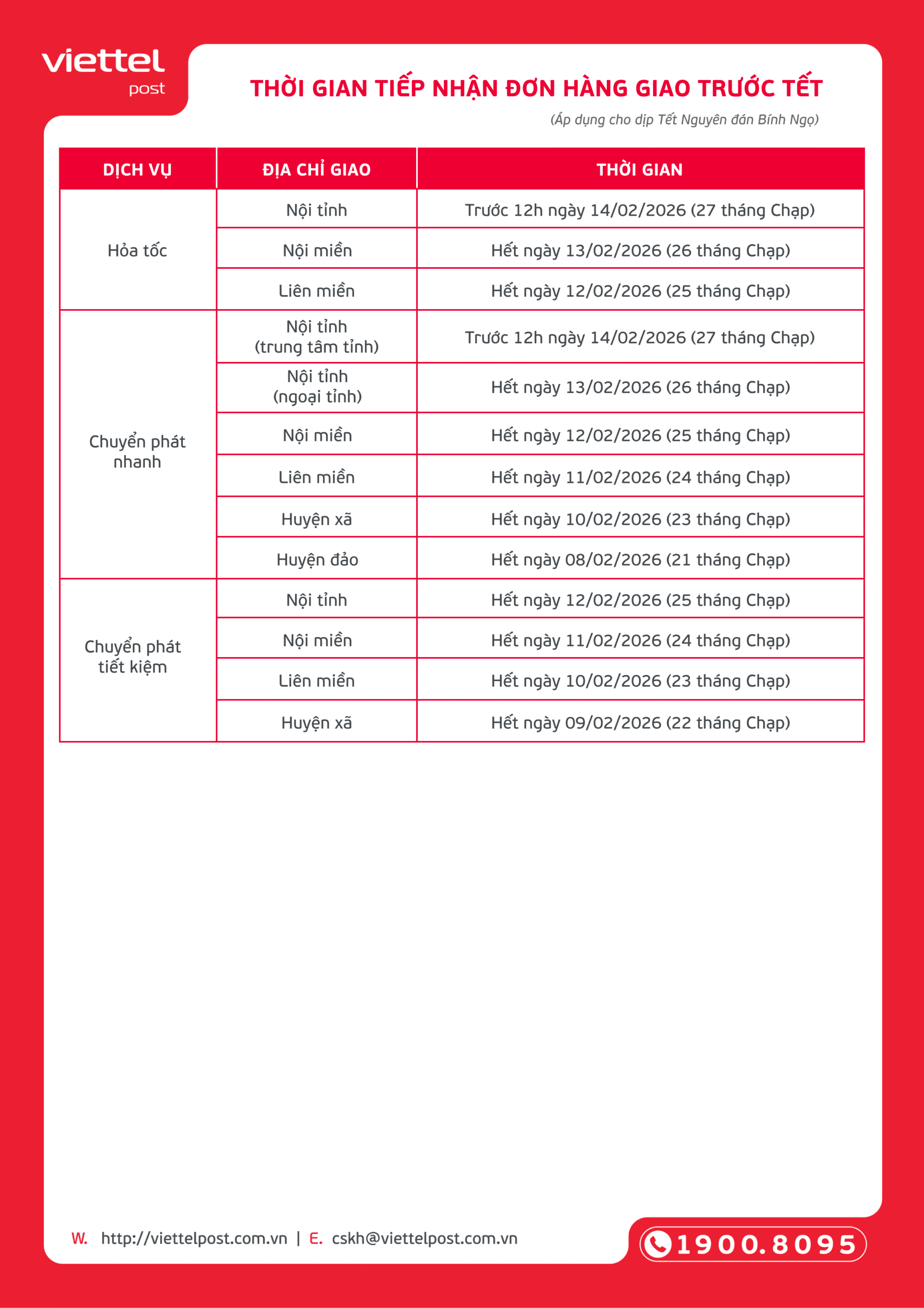 Th&ocirc;ng b&aacute;o thời gian ngừng hoạt động của Viettel Post, GiaoHangNhanh, J&T Express,...: Chủ shop, hội mua h&agrave;ng lo sợ đồ Tết &ldquo;mắc kẹt&rdquo;- Ảnh 1.