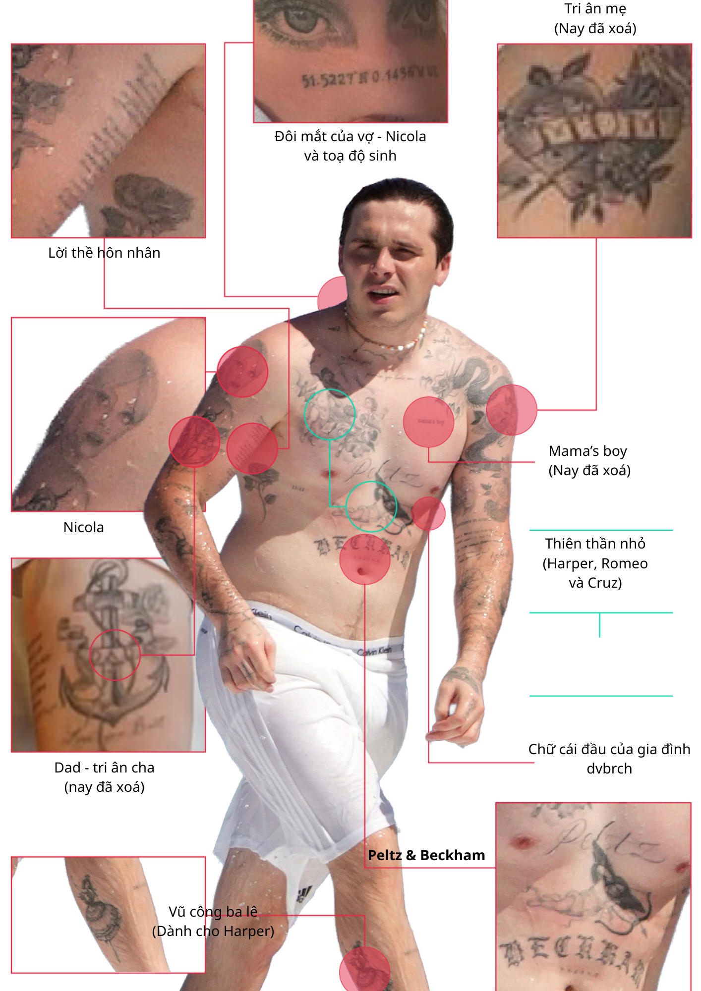 Mỉa mai l&agrave;m sao khi xem loạt h&igrave;nh xăm Brooklyn Beckham tri &acirc;n bố mẹ v&agrave; c&aacute;c em ruột, nay xo&aacute; đi phũ ph&agrave;ng giữa drama- Ảnh 1.