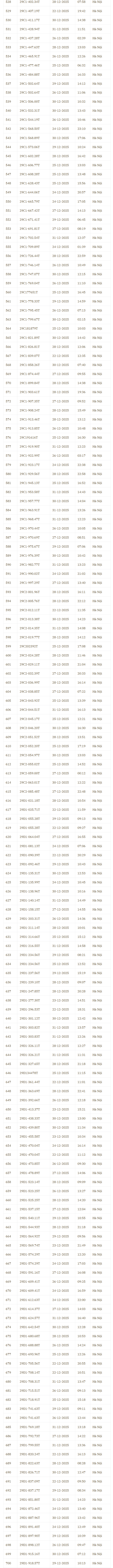 2.580 chủ xe c&oacute; biển số sau vi phạm TTATGT tại H&agrave; Nội: Khẩn trương nộp phạt nguội theo Nghị định 168- Ảnh 3.