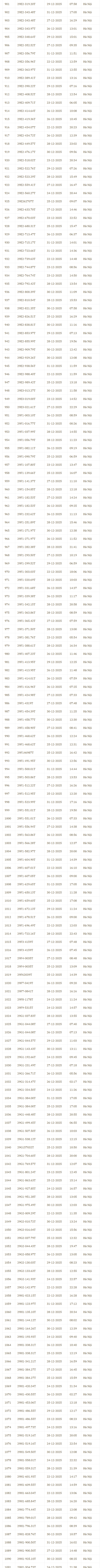 2.580 chủ xe c&oacute; biển số sau vi phạm TTATGT tại H&agrave; Nội: Khẩn trương nộp phạt nguội theo Nghị định 168- Ảnh 5.