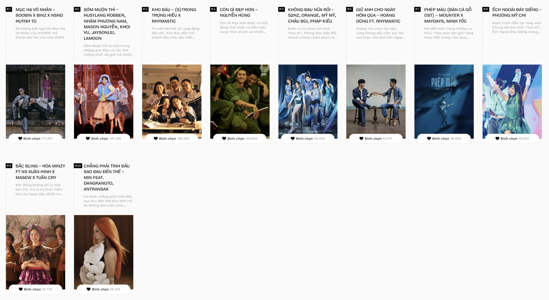 WeChoice Awards 2025 chính thức đóng cổng bình chọn!- Ảnh 3.