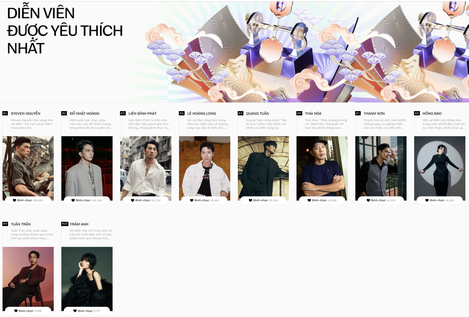 WeChoice Awards 2025 chính thức đóng cổng bình chọn!- Ảnh 4.