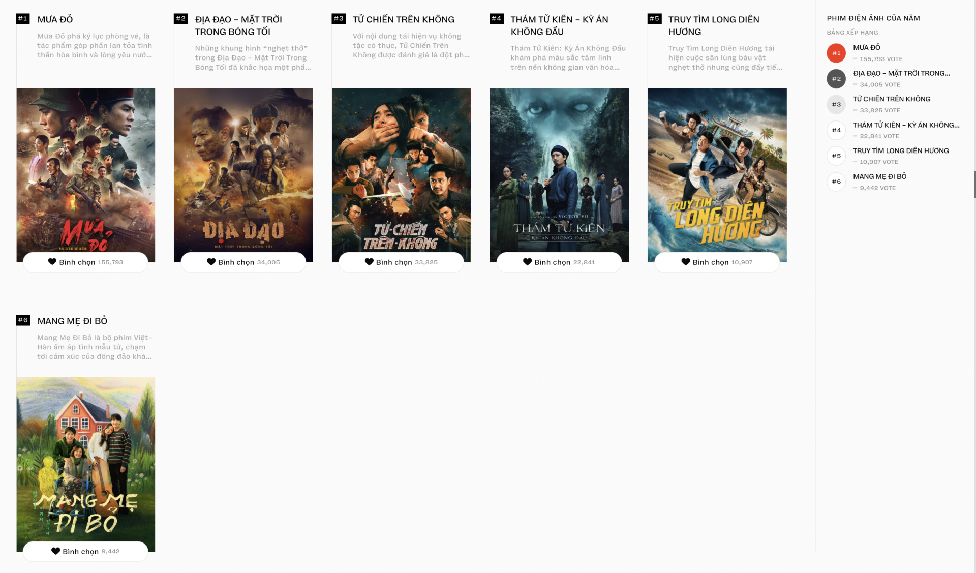 WeChoice Awards 2025 chính thức đóng cổng bình chọn!- Ảnh 5.