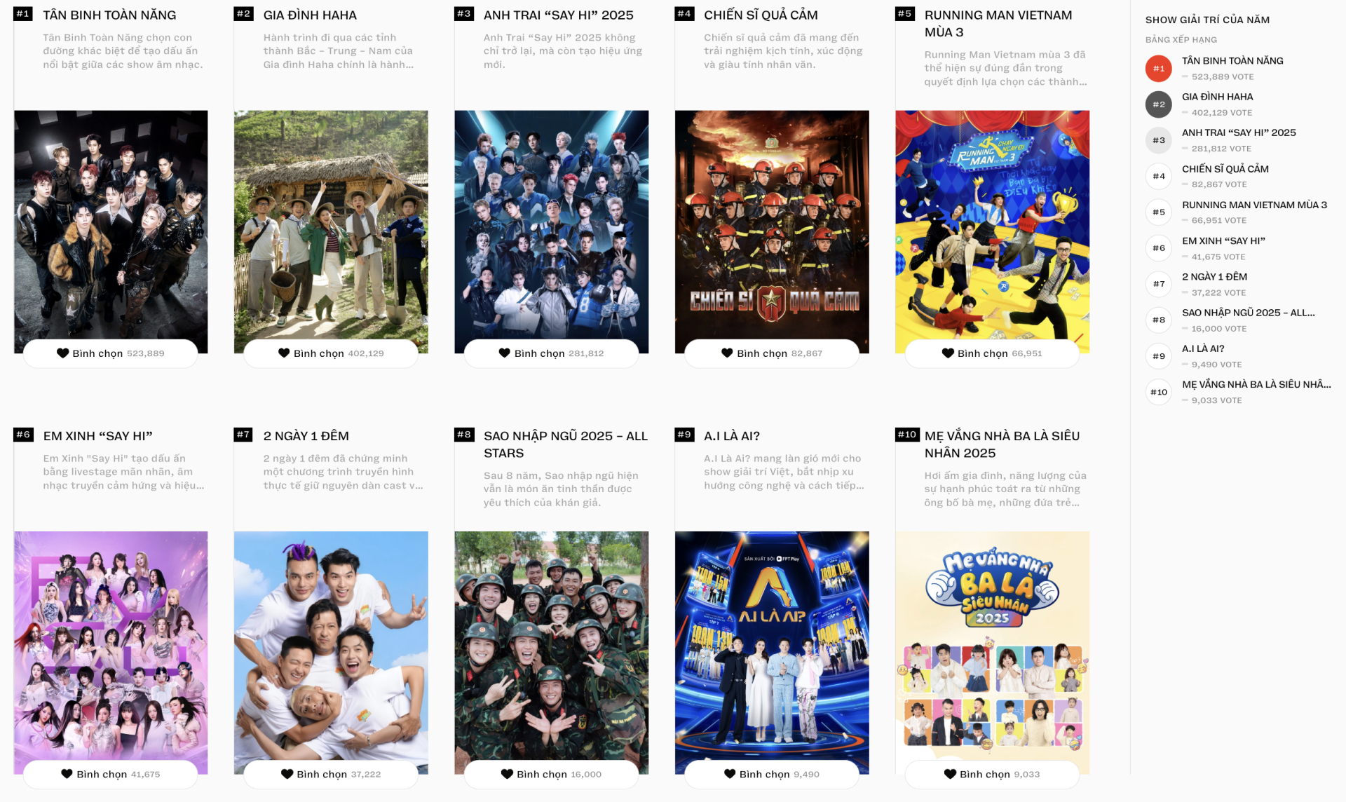 WeChoice Awards 2025 chính thức đóng cổng bình chọn!- Ảnh 6.